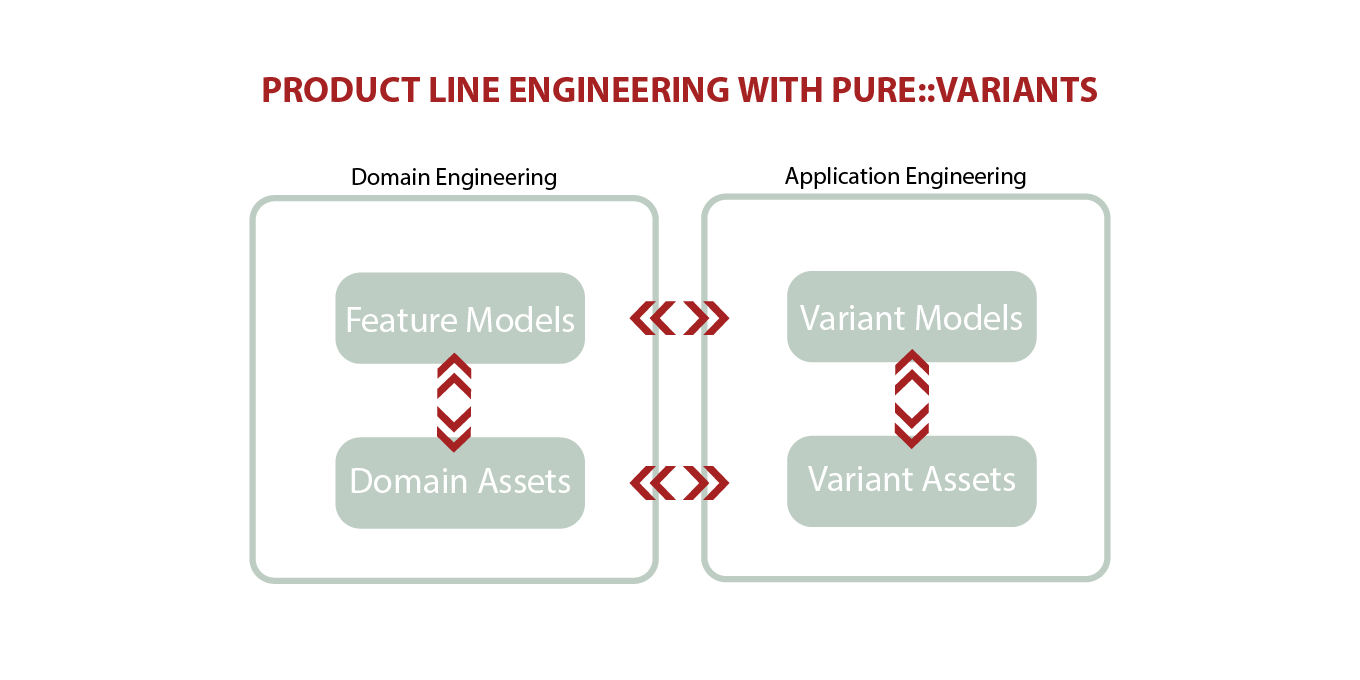 Ple Technology PLE meets CTO: hoe je grip houdt op groeiende productcomplexiteit