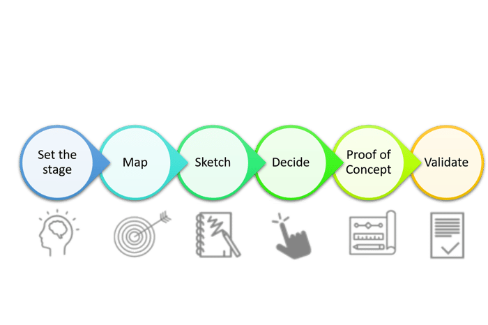 Concept in a month process