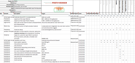 List of requirements