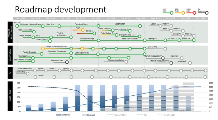 Tips for an engineering roadmap