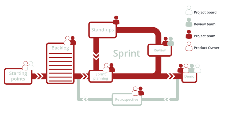 Scrum_PenD_Incl_Rollen