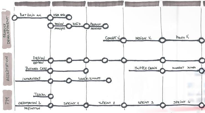 post en dekker_roadmap