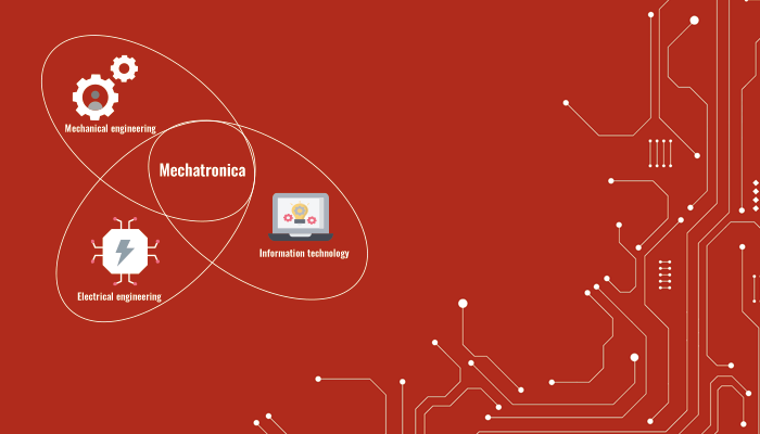 Wat is Mechatronica? De integrale benadering van software, hardware en mechanica.